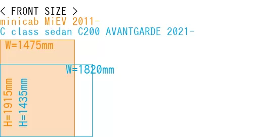 #minicab MiEV 2011- + C class sedan C200 AVANTGARDE 2021-